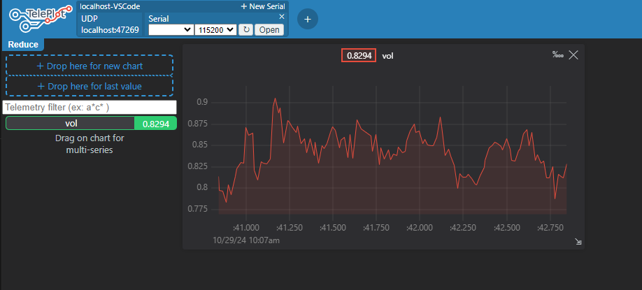 A simple graph from audio volume